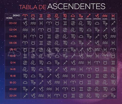 como saber el ascendente|Página de cálculo del signo ascendente